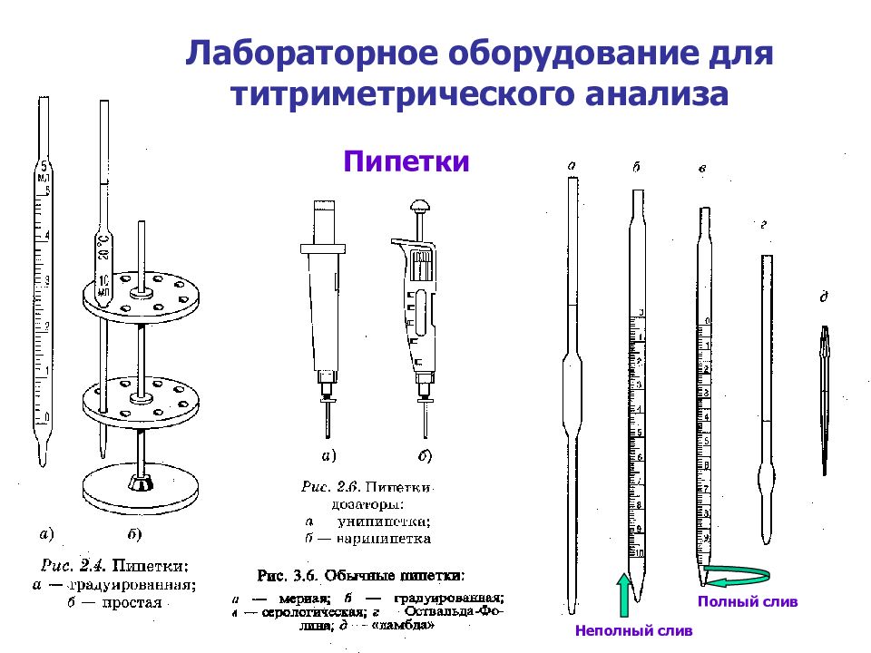 Пипетка в презентации