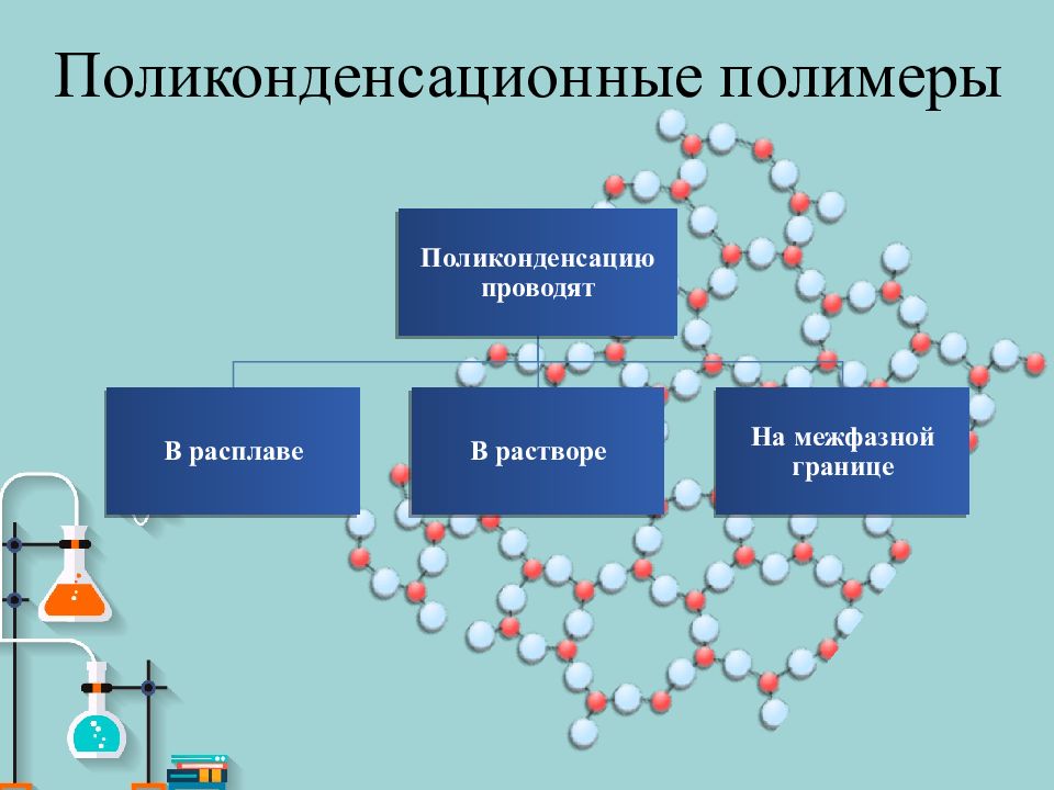 Презентация синтетические полимеры конденсационные полимеры пенопласты