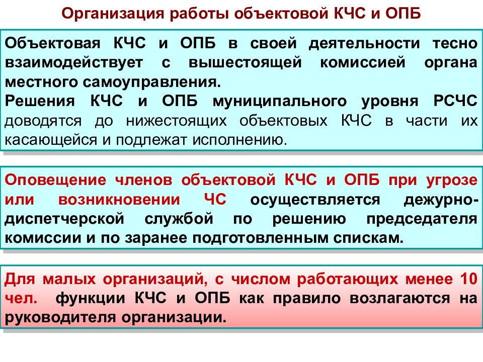 План кчс и пб организации