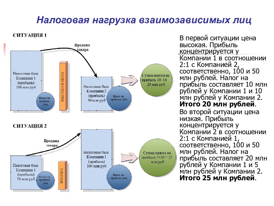 Налог тем выше чем ниже доход