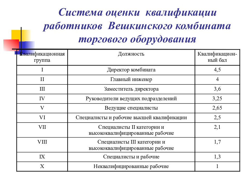 Презентация заработная плата экономика 10 класс