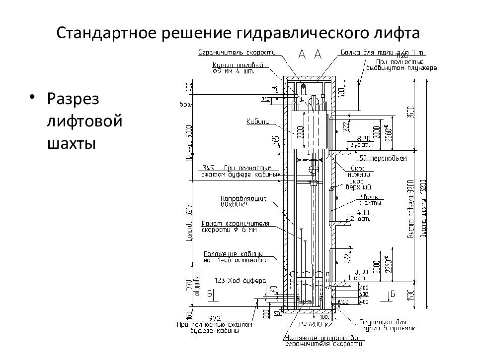 Лифтовые шахты чертеж