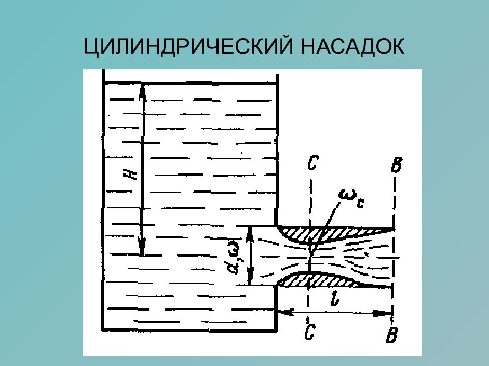 Жидкости на цилиндрическую. Истечение через внешний цилиндрический насадок. Цилиндрические насадки гидравлика. Насадки. Истечение жидкости через цилиндрические насадки.. Истечение жидкости через насадки схема.