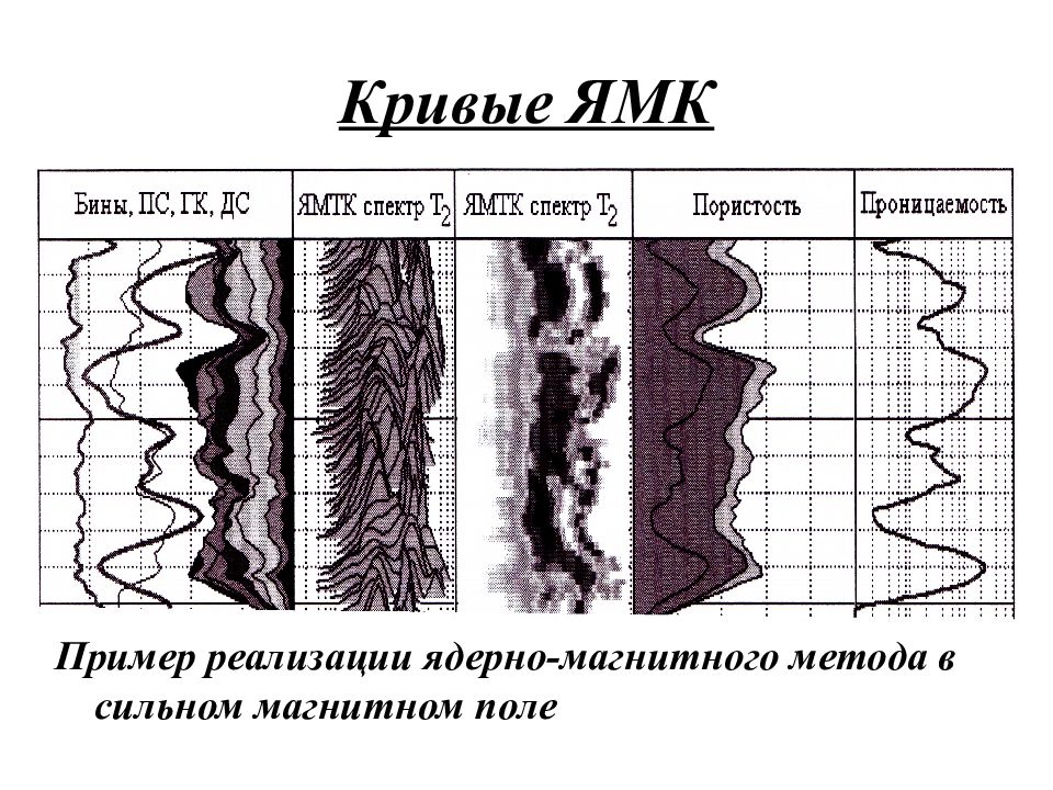 Магнитный каротаж презентация