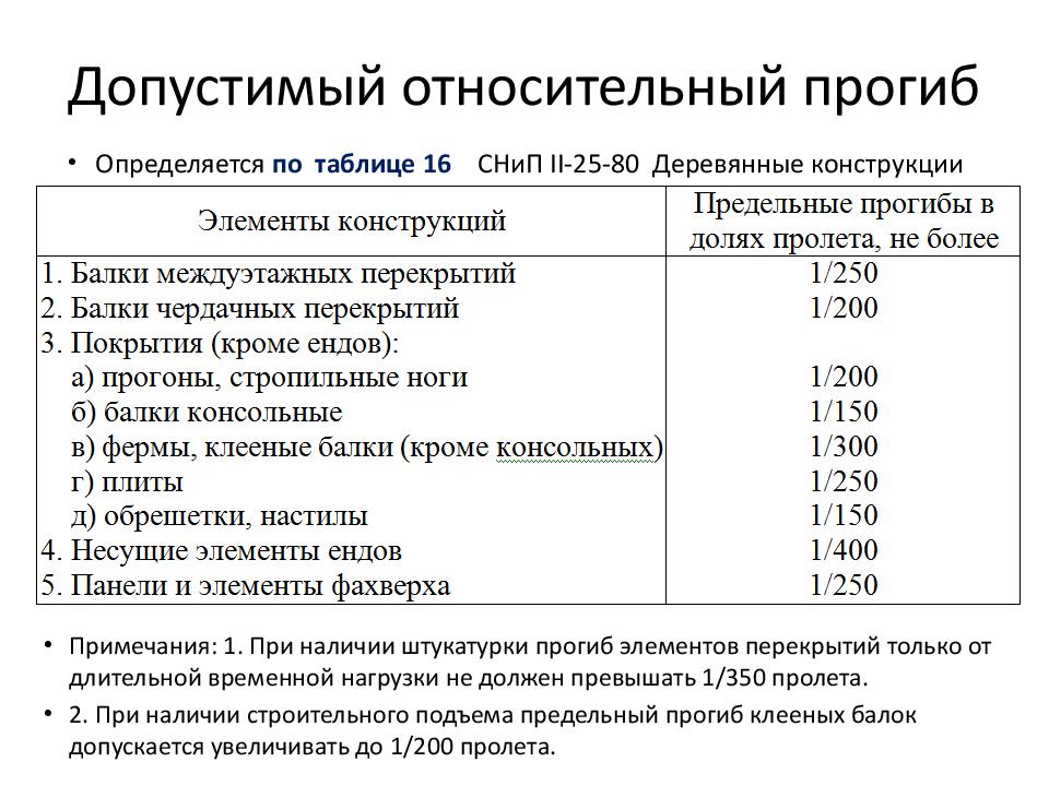 Допустимый прогиб балки стеллажа