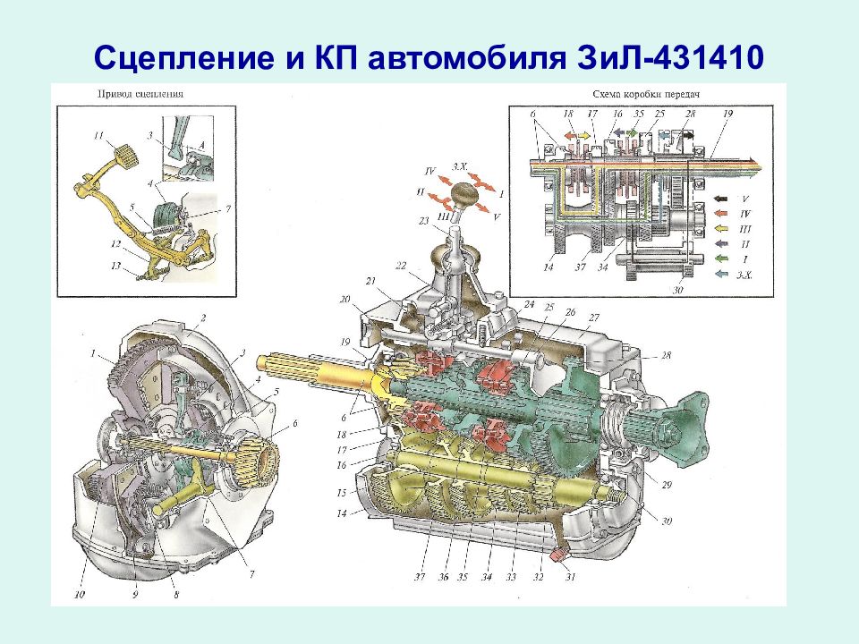 Схема кпп зил 130