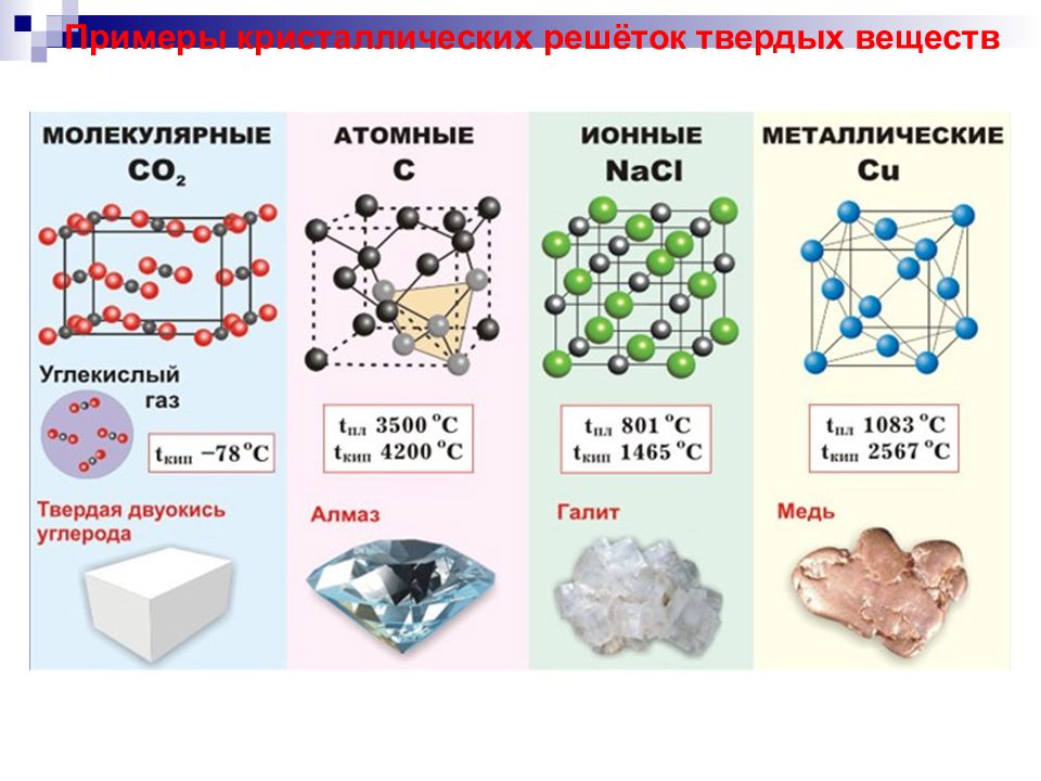 Типы кристаллических решеток свойства. Ковалентная кристаллическая решетка. Алюминий структура кристаллической решетки. Ионная атомная и молекулярная Кристаллические решетки. Вещества с атомной кристаллической решеткой.