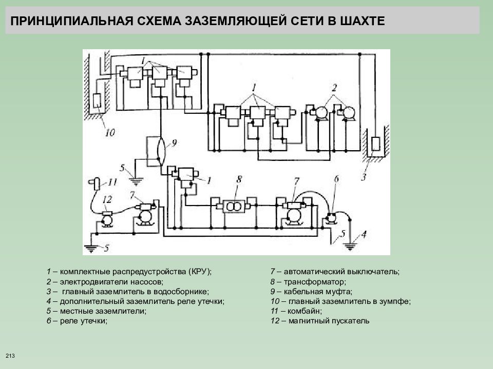 Схема заземления шахты