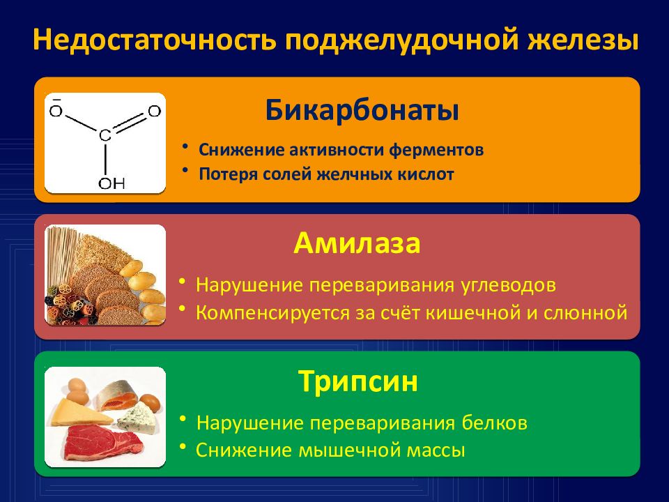 Панкреатическая недостаточность у детей презентация