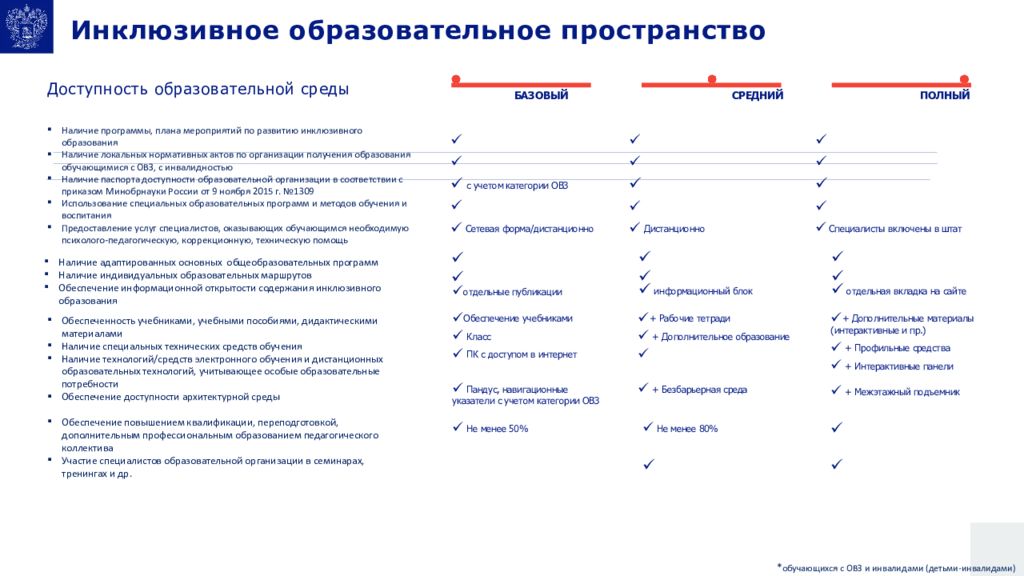 Показатели магистральных направлений школы минпросвещения россии