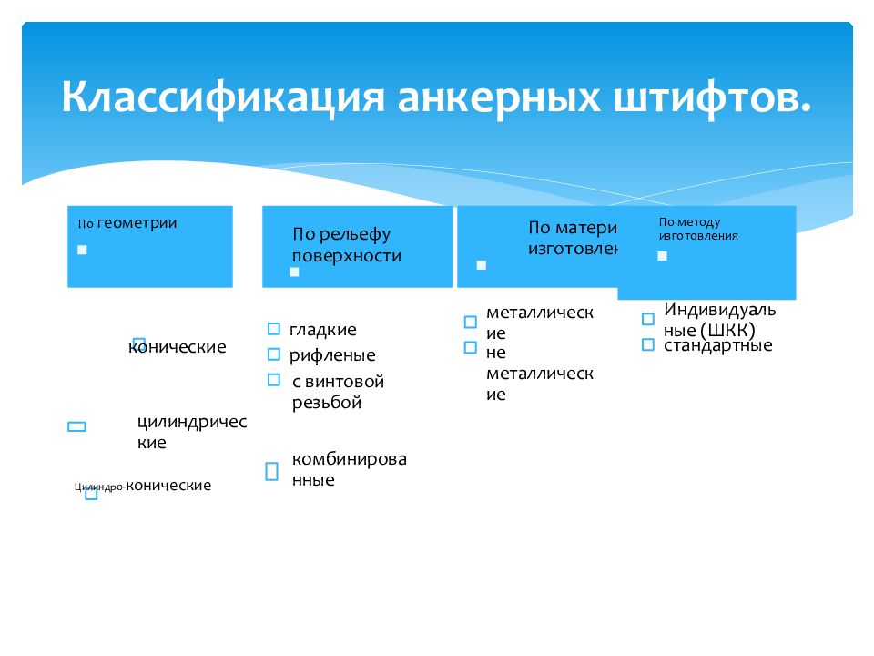 Штифтовые конструкции презентация