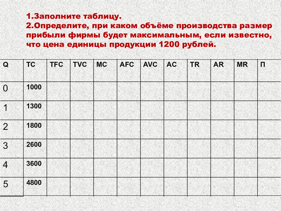 Заполните таблицу издержки