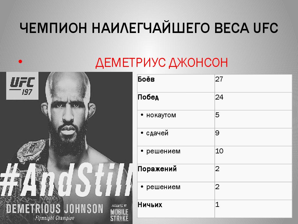 Статистика джонсона. Юфс 5 наилегчайший вес. Сколько весит юфс 5. UFC сколько весит на ПК. UFC 3 сколько весит.