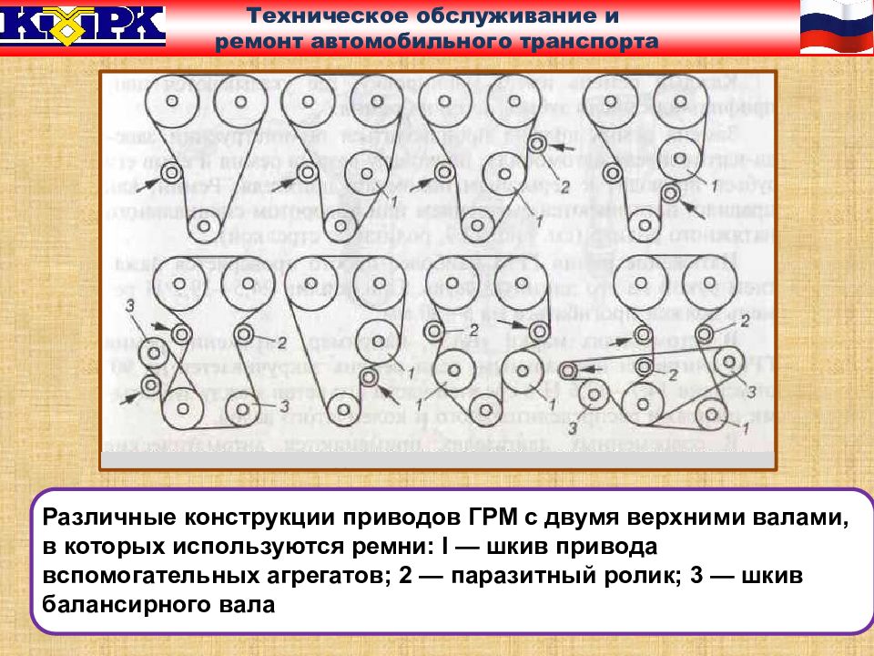 диагностирование технического состояния грм. техническое обслуживание и ремонт грм. техническое обслуживание шатунов кшм. техническое описание клапанов двигателя д-240. техническое обслуживание грм.