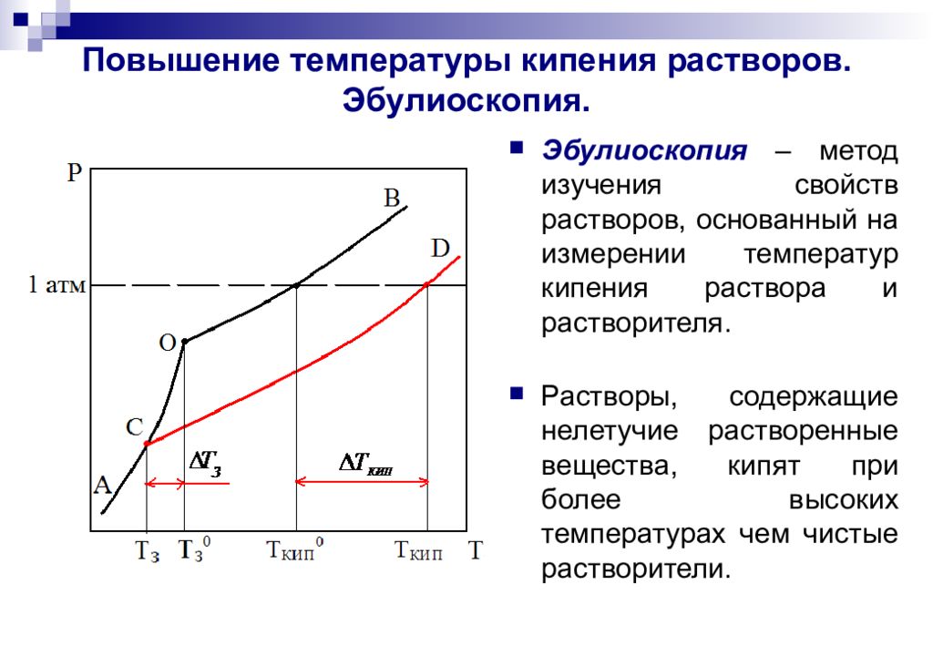 Поднятие температуры. Повышение температуры кипения разбавленных растворов. Эбулиоскопия и криоскопия. Эбулиоскопия изучает зависимость. Повышение температуры кипения раствора график.