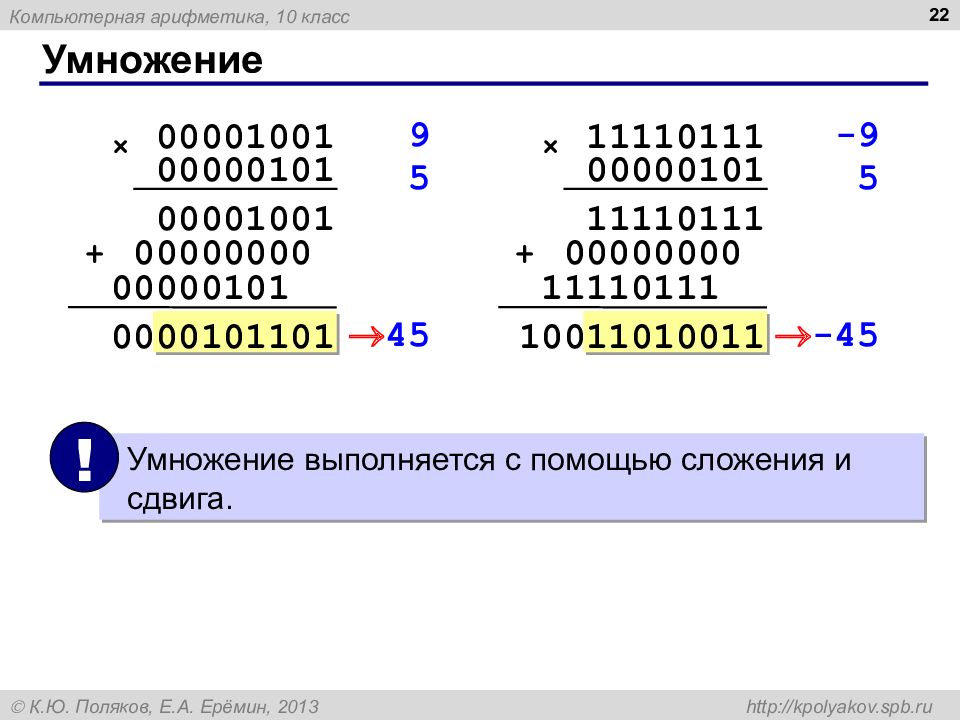 Компьютерная арифметика презентация