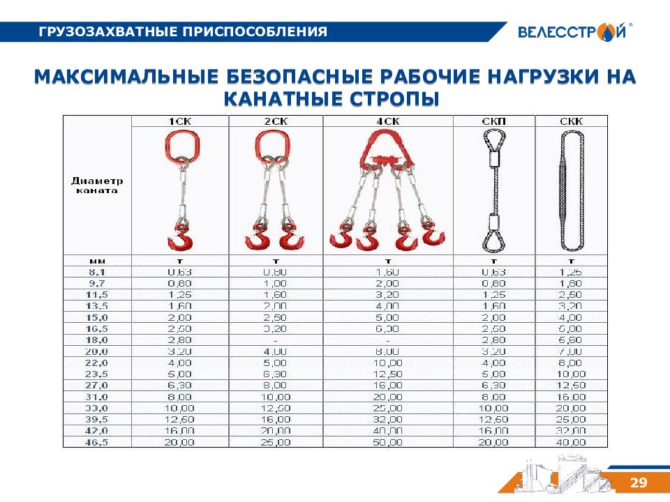 Грузозахватные устройства презентация