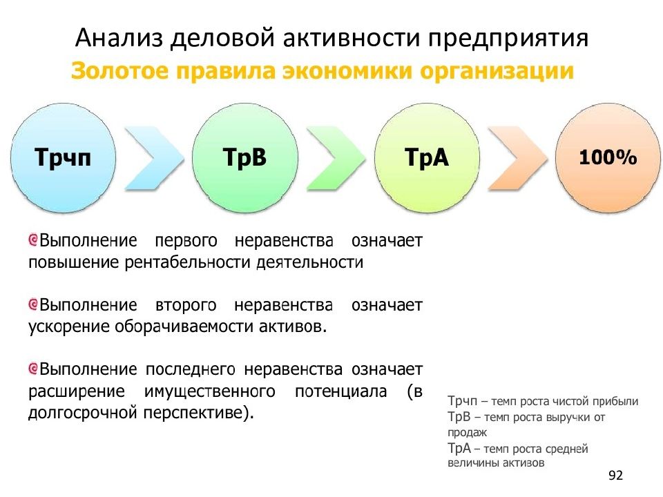 Активность предприятия. Анализ деловой активности организации. Деловая активность предприятия это. Оценка деловой активности предприятия. Анализ показателей деловой активности предприятия.