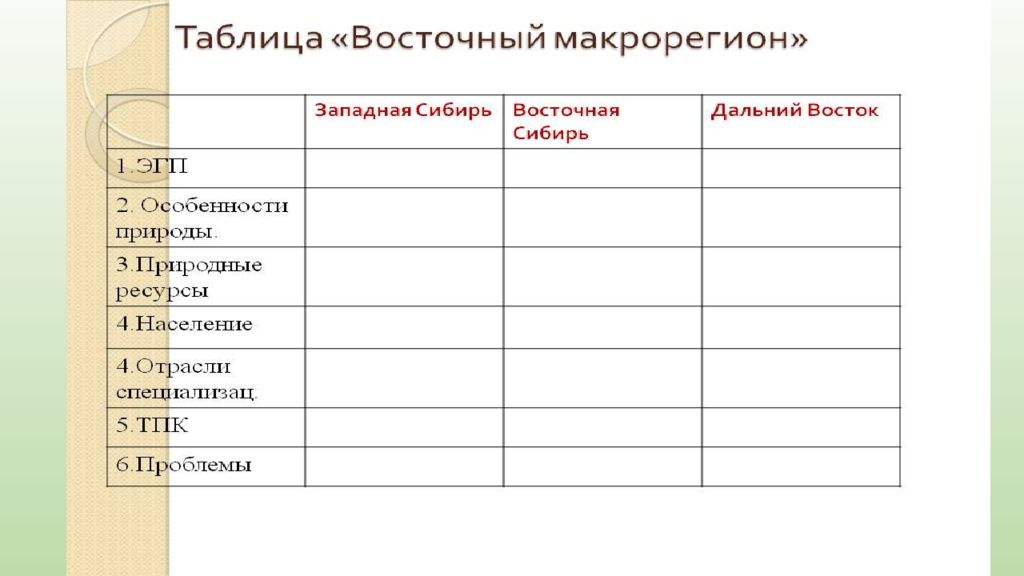 Характеристика восточной. Таблица Восточный макрорегион Западная Сибирь Восточная Сибирь. Таблица Восточный макрорегион Западная Сибирь. Таблица Западный макрорегион и Восточный макрорегион. Сравнительная характеристика Западного и восточного макрорегиона.