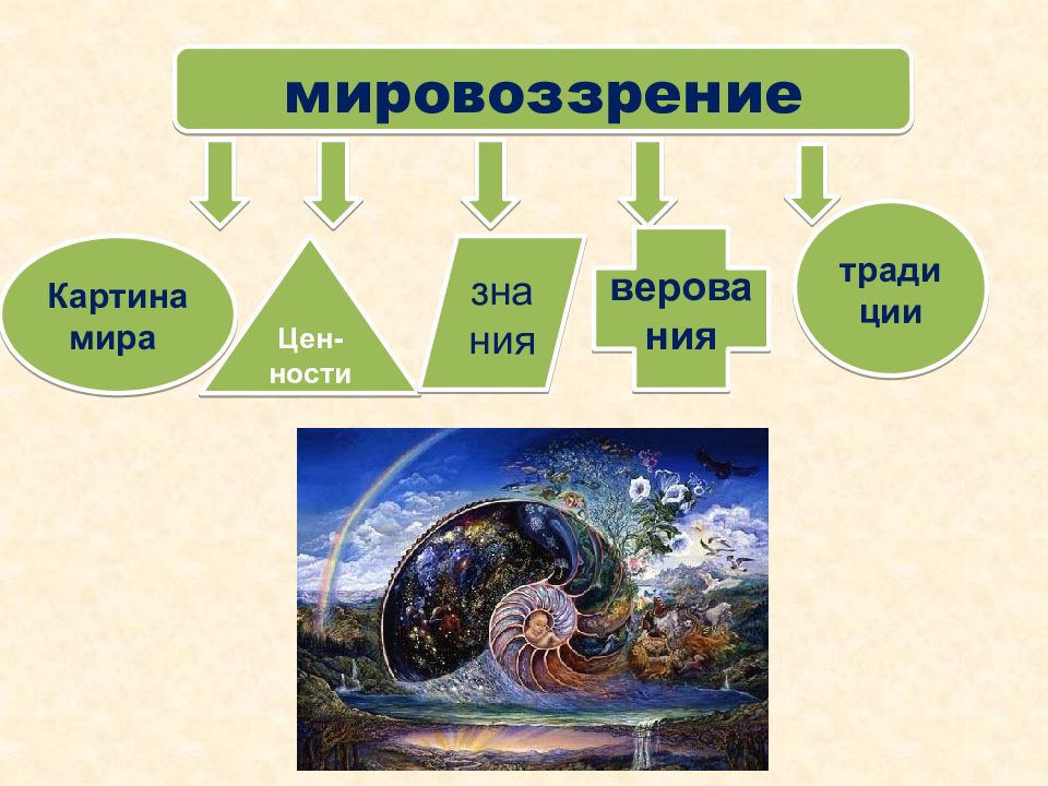 Картина мира это простыми словами