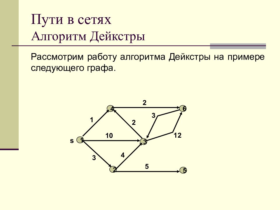 Алгоритм путь