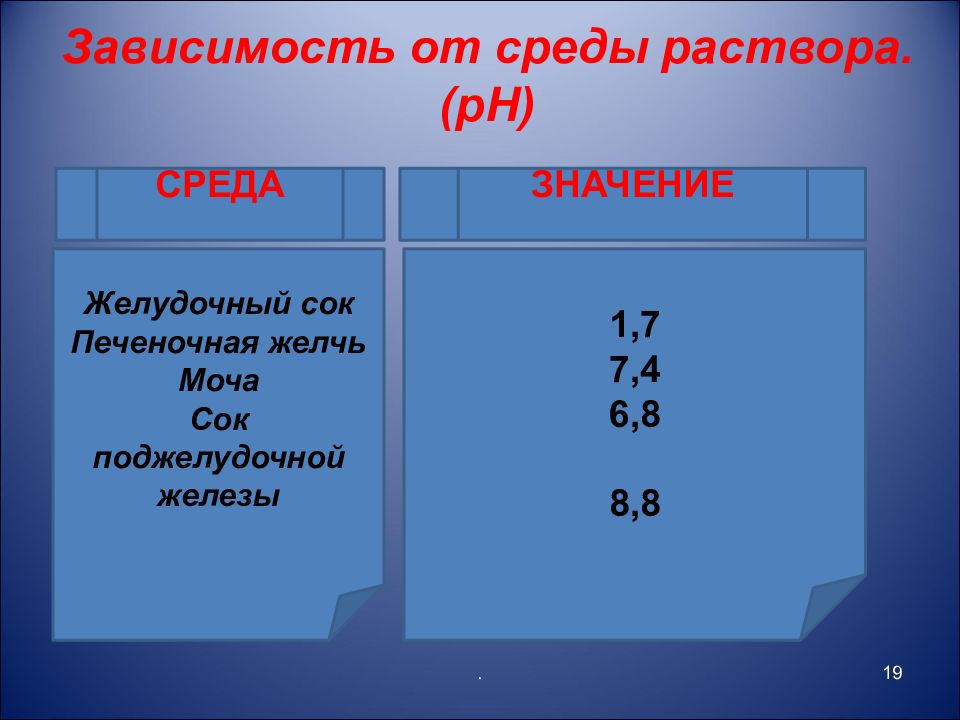 Среда значение. Зависимость от среды раствора ферменты. Желчь РН среда. Желчь имеет среду раствора.