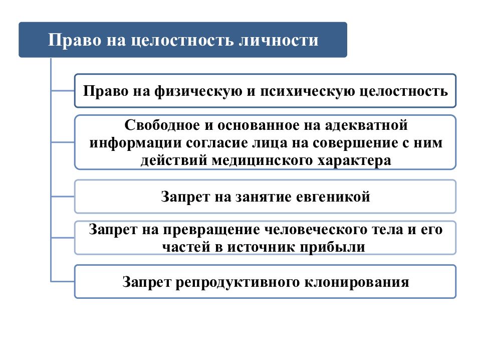 Право и личность. Права личности. Право на целостность личности. Целостность права это.