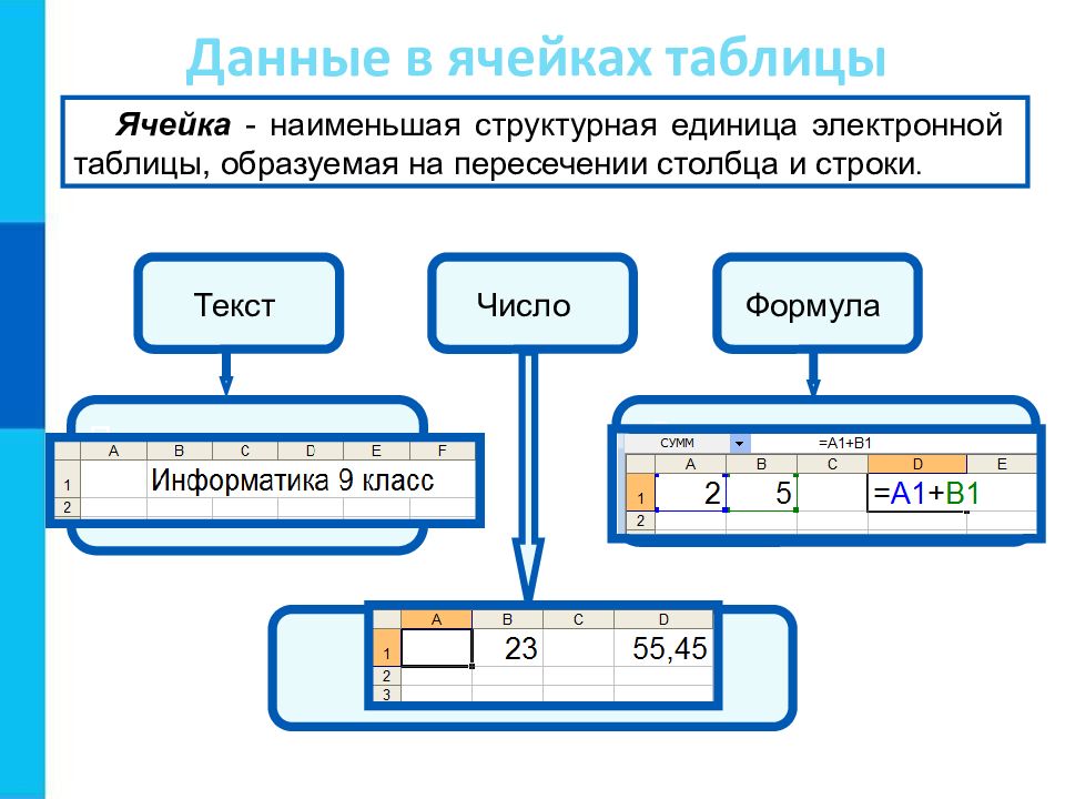 Наименьшей структурной единицей в таблице является. Обработка числовых данных. Варианты таблиц. Инструменты для обработки числовой информации.