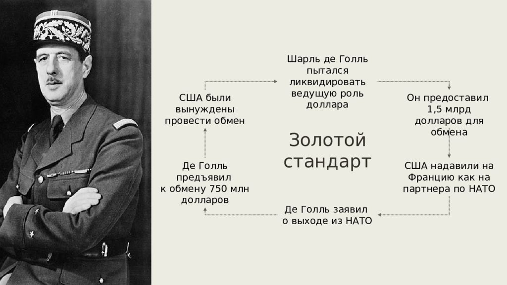 Кризисы 1970 1980 гг становление информационного общества презентация