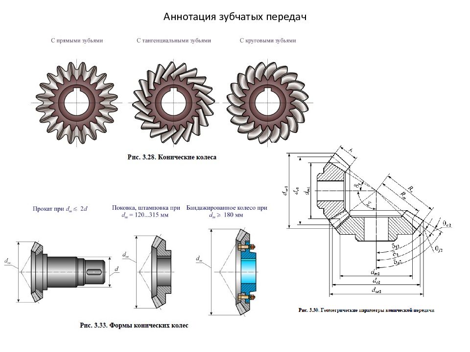 Детали зубчатой передачи