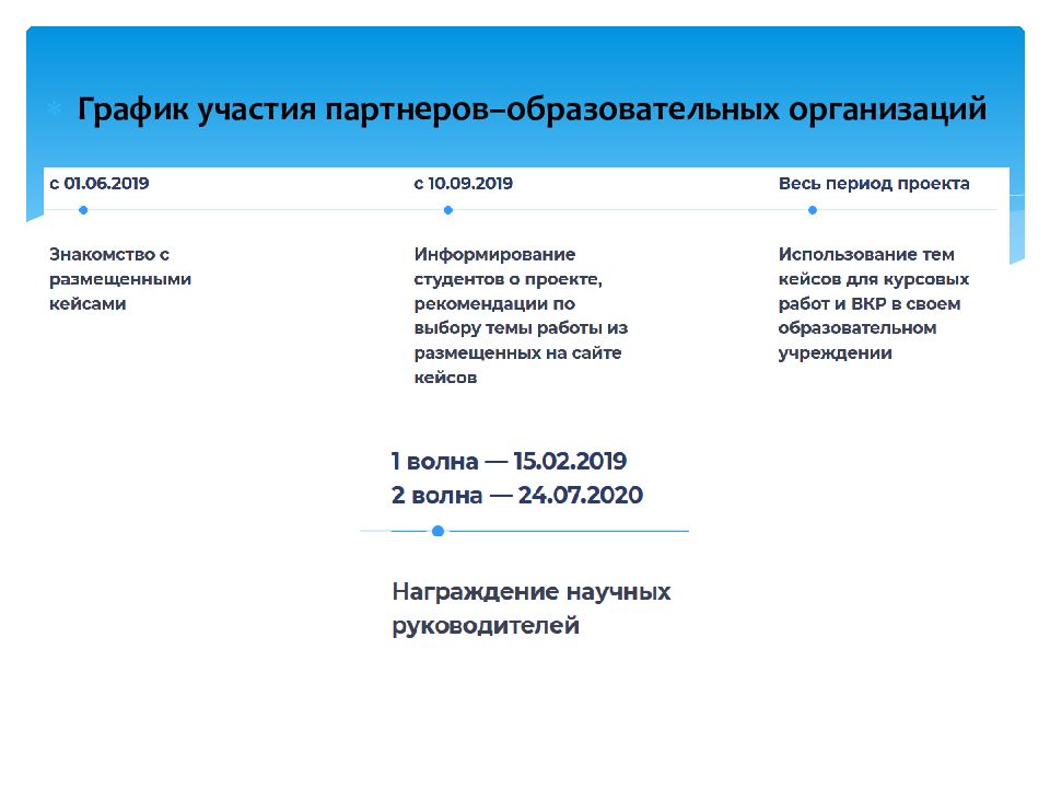 Федеральный проект социальные лифты для каждого национального проекта образование