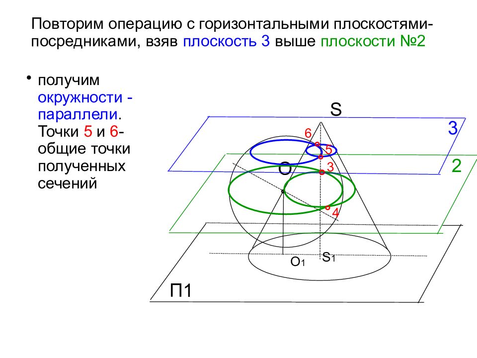 Плоскость по 3 точкам. Метод горизонтальных плоскостей посредников. Точка выше плоскости. Как провести горизонтальную плоскость посредник.