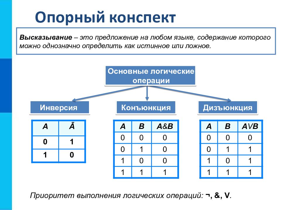 Элементы алгебры логики презентация элементы алгебры логики