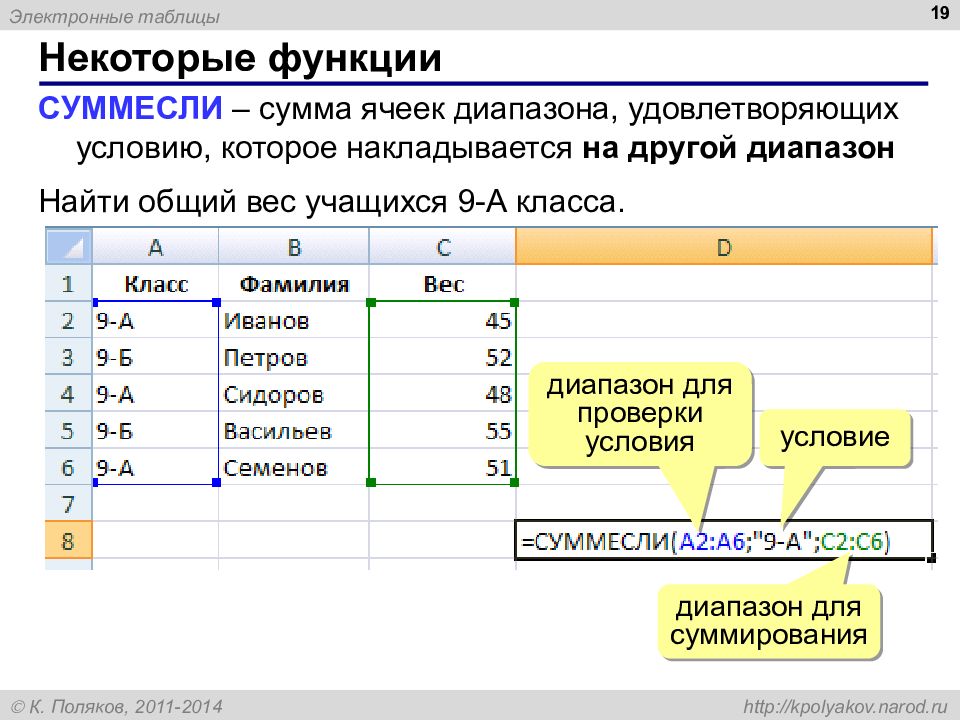 Запишите с соблюдением синтаксиса правила записи диапазон выделенных на рисунке ячеек