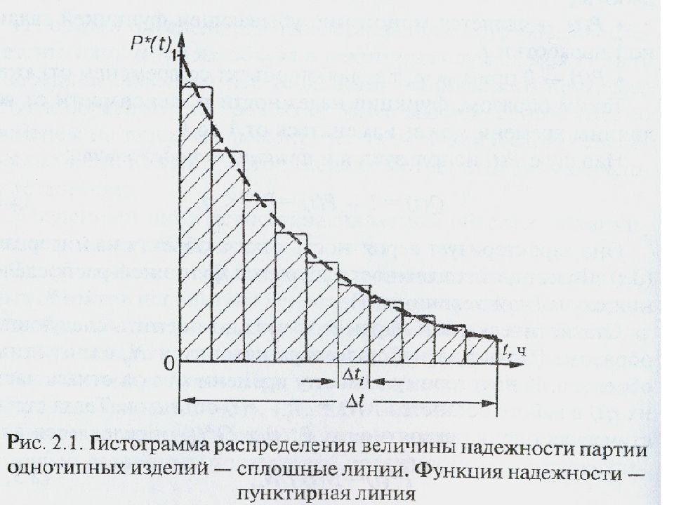 Распределения в теории надежности