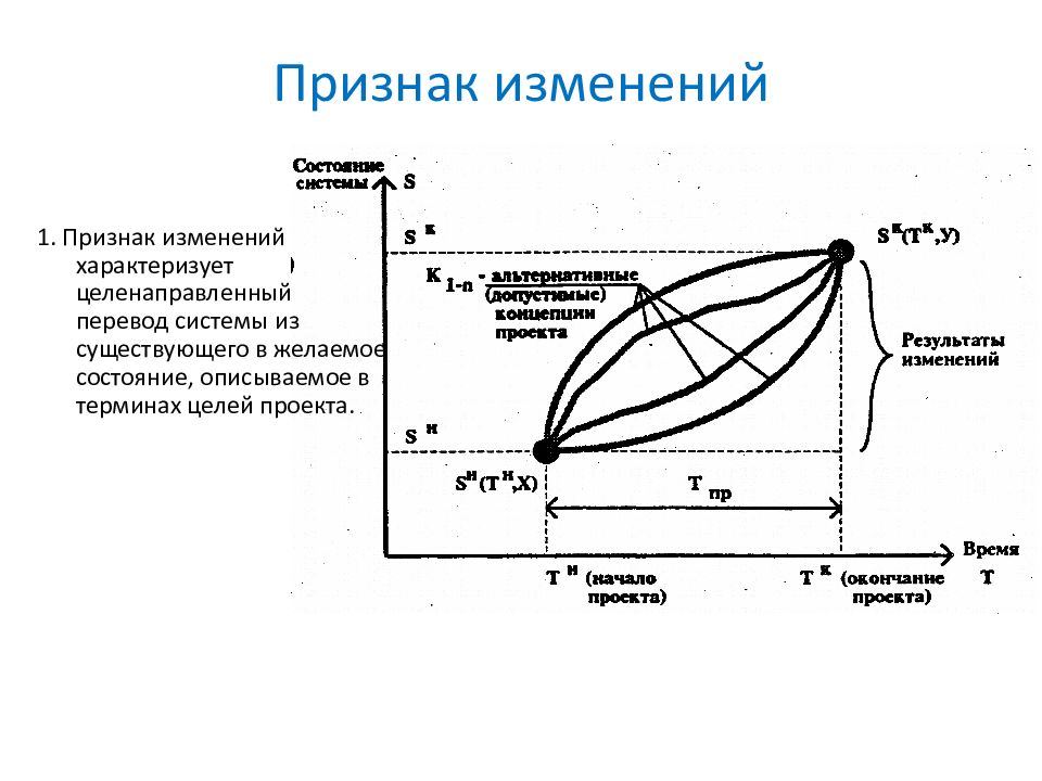 Признаки изменяющиеся. Признак изменений. Проявление и изменение признака состояния. Признак изменений график. Признаки перемен.