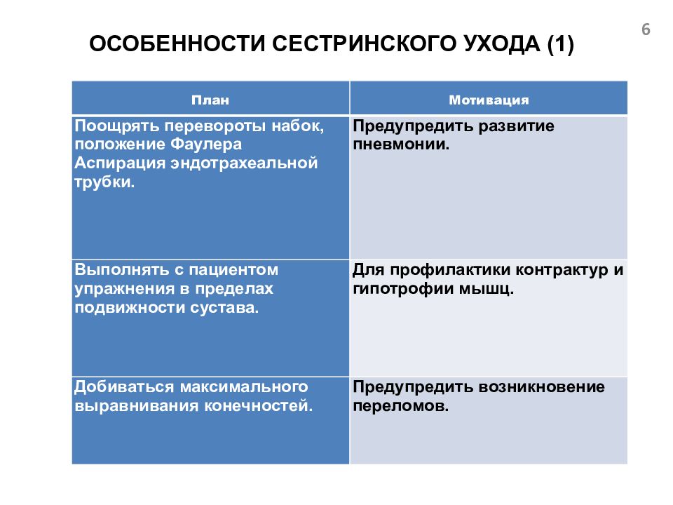 Сестринский уход при нарушениях мозгового кровообращения презентация