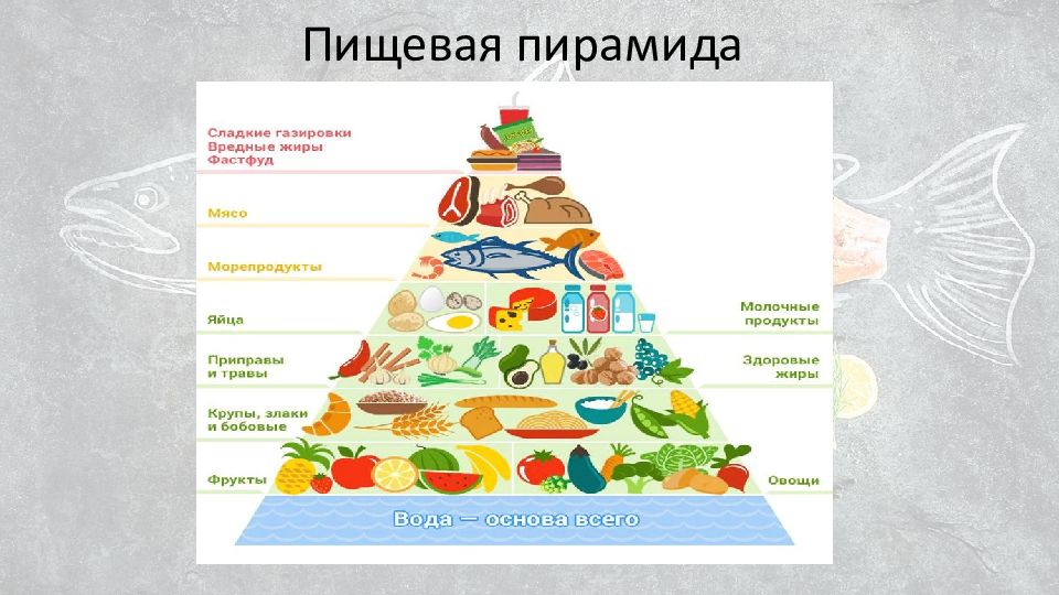 Презентация пищевая ценность рыбы