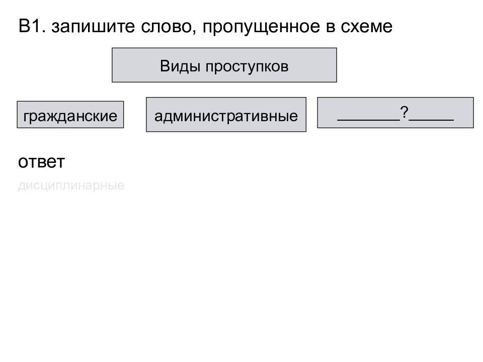 Запиши пропущенное в схеме слово как сторона трудового правоотношения физическое лицо юридическое