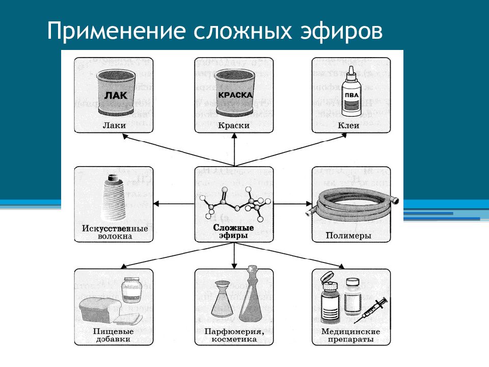 Презентация на тему сложные эфиры