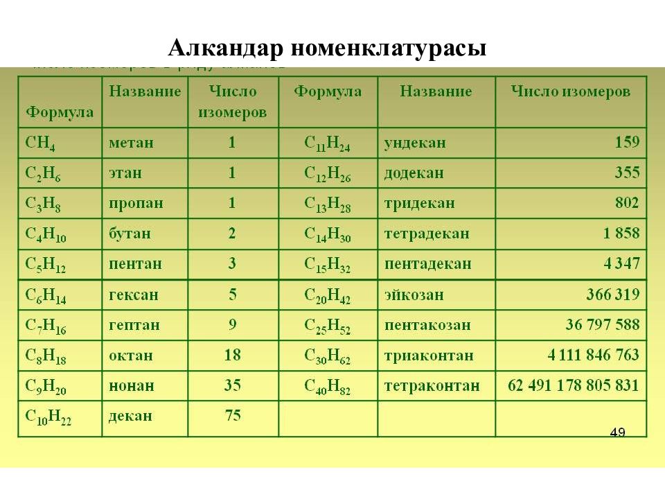 Циклоалкандар презентация казакша