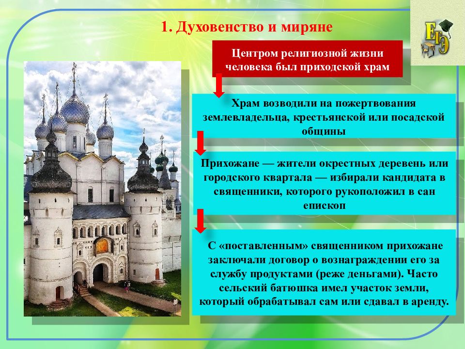 Миряне это. Церковь и государство в XVI веке. Церковь и государство в 16 веке 7 класс. Церковь и государство в 16. Государство и Церковь в 16 веке в России.