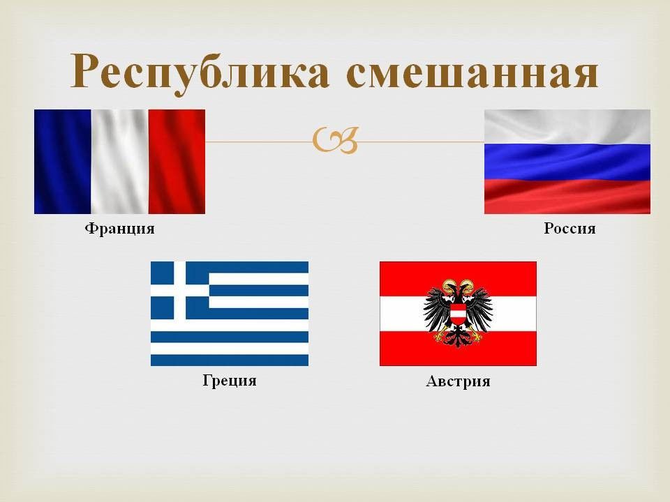 Примеры республик. Форма правления смешанная Республика. Смешанная Республика примеры стран. Смежная Республика примеры стран. Страны со смешанной Республикой.