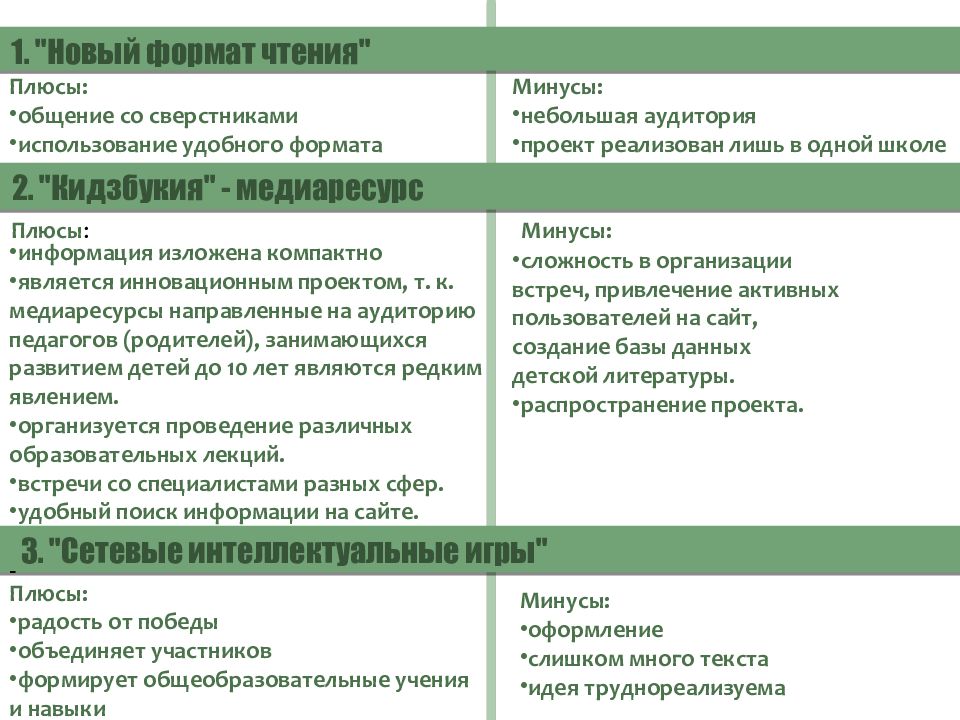 Плюсы общения. Плюсы и минусы общения со сверстниками. Плюсы чтения литературы. Плюсы и минусы чтения. Плюсы и минусы коммуникации.