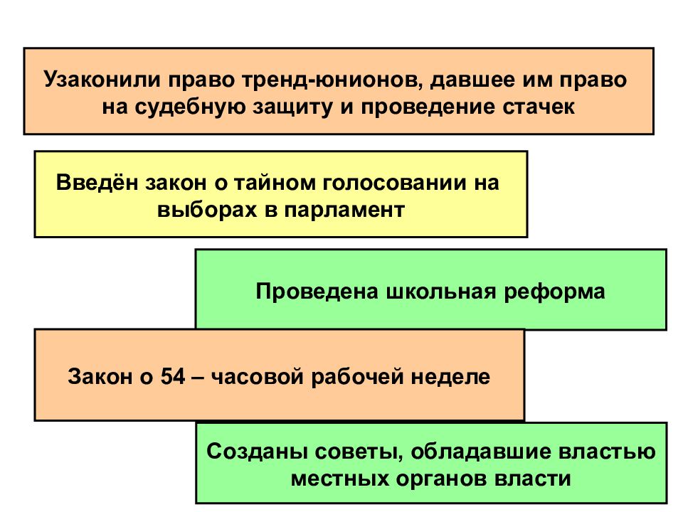 Великобритания до первой мировой войны конспект 9 класс презентация