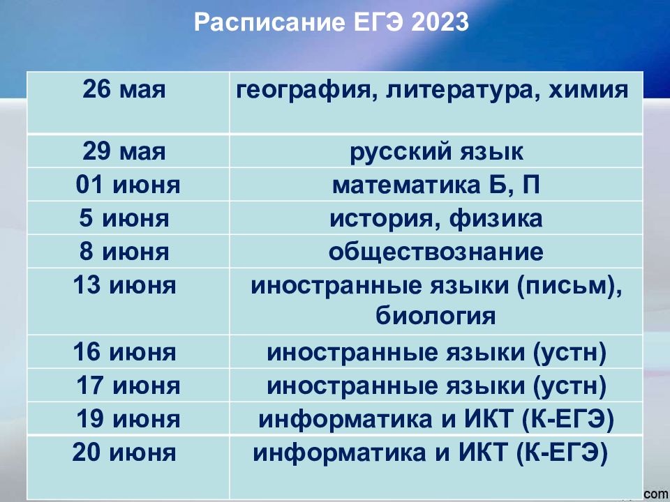 Картинка расписание егэ 2023