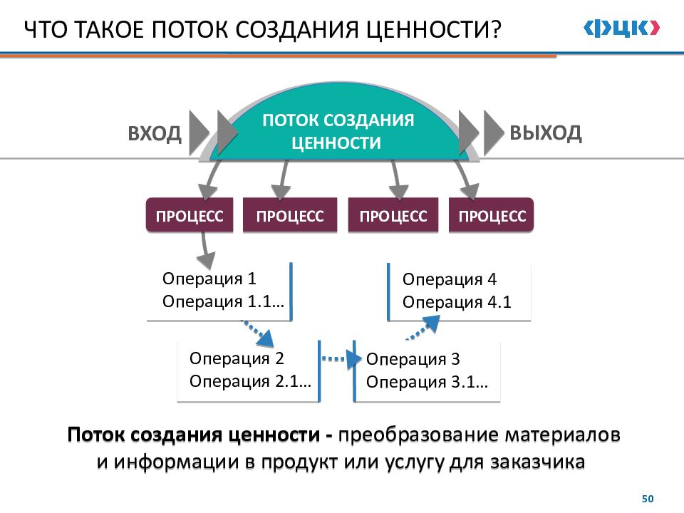 Карта потока создания ценности в бережливом производстве