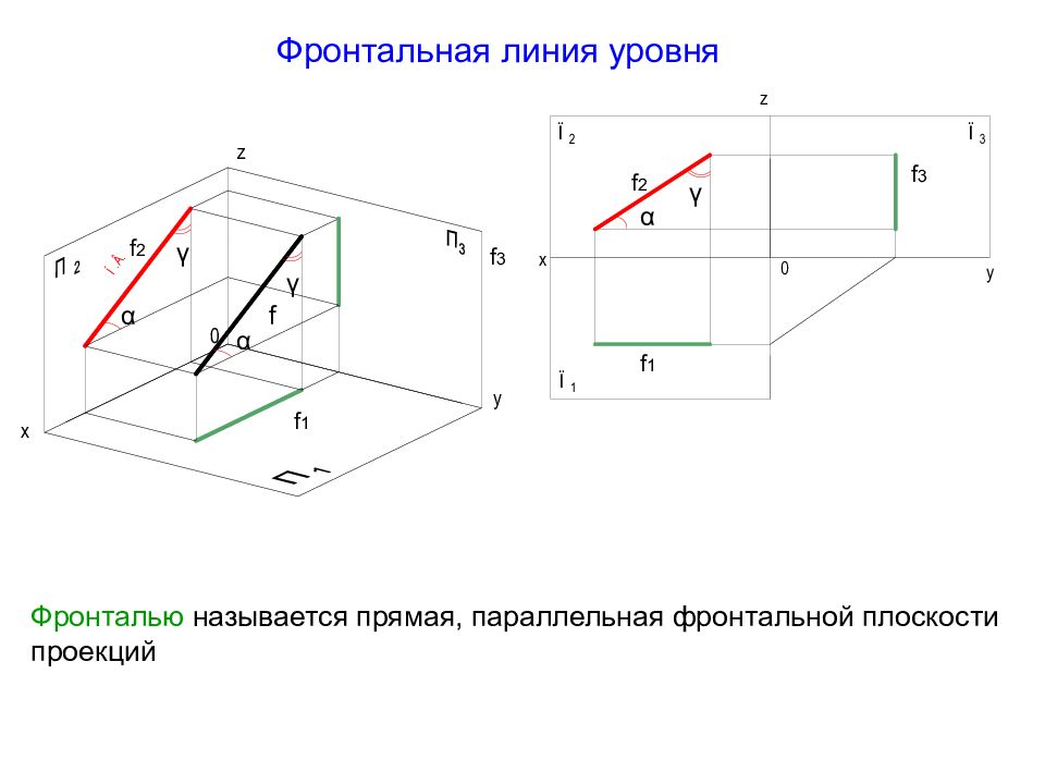 Прямые линии уровня