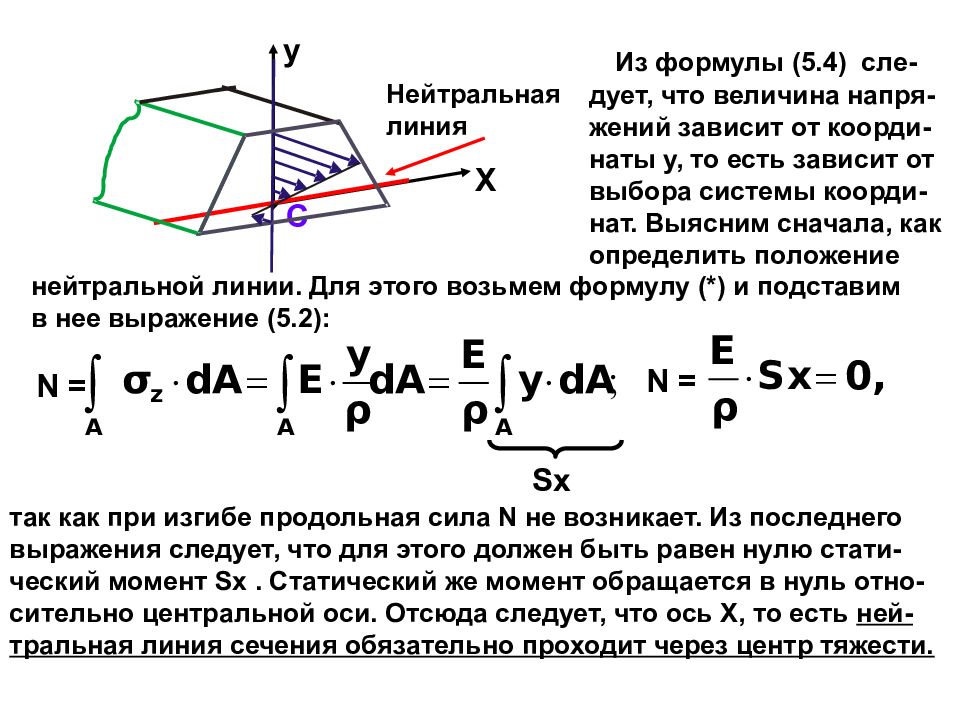 Формула линии. Уравнение нейтральной линии сопромат. Уравнение нейтральной оси при косом изгибе. Формула нейтральной оси при косом изгибе. Формула для определения положения нейтральной линии при косом изгибе.