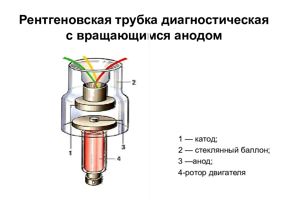 Рентгеновская трубка. Катод и анод в рентгеновской трубке. Рентгеновская трубка с вращающимся анодом. Маркировка рентгеновских трубок. Рентгеновская трубка x50h.